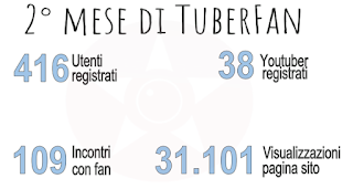 I numeri di Tuberfan YouTube google Tuberfan