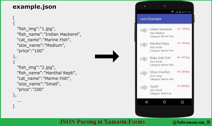 Previously we learned XML parsing in Xamarin.Forms. And 