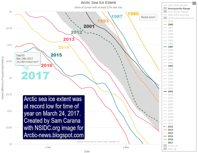 Arctic-ice-March-24-2017.png