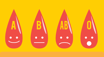 Begini Cara Diet Golongan Darah A, B, O, dan AB
