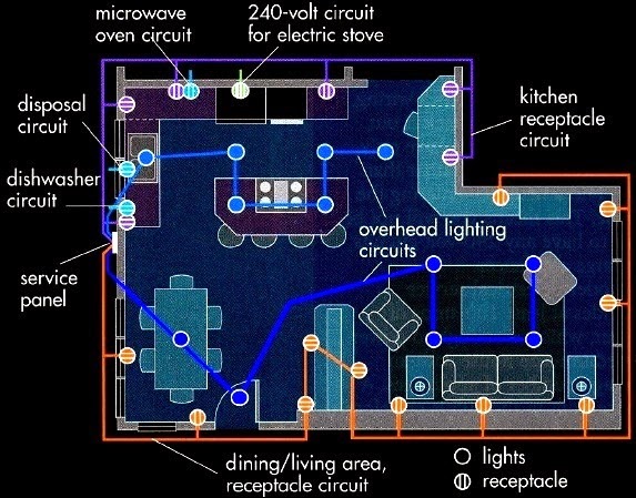house electrical circuit layout