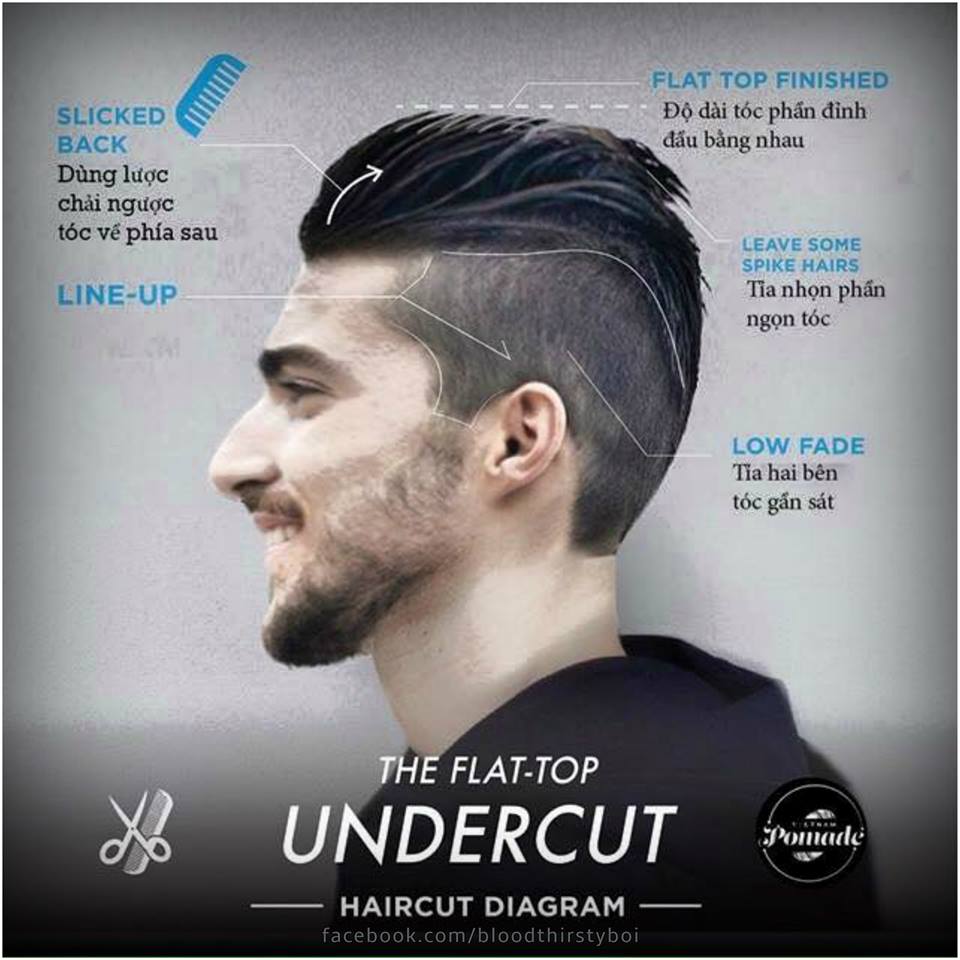 Men's Haircut - Styling and Grooming Guide (with Photos and Diagram ...