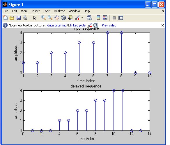 MATLAB CODE TO VERIFY TIME SHIFTING PROPERTY OF DFT ~ PROGRAMMING WORLD