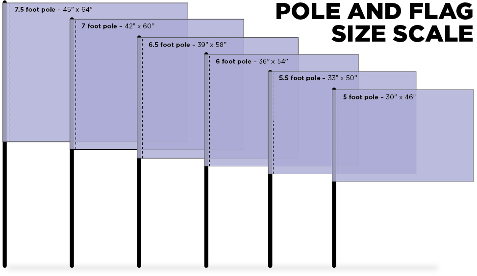 Flag Basics / Installment 2: Size Matters | Band Shoppe