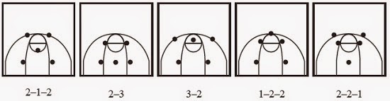 Pertahanan Permainan Bola Basket