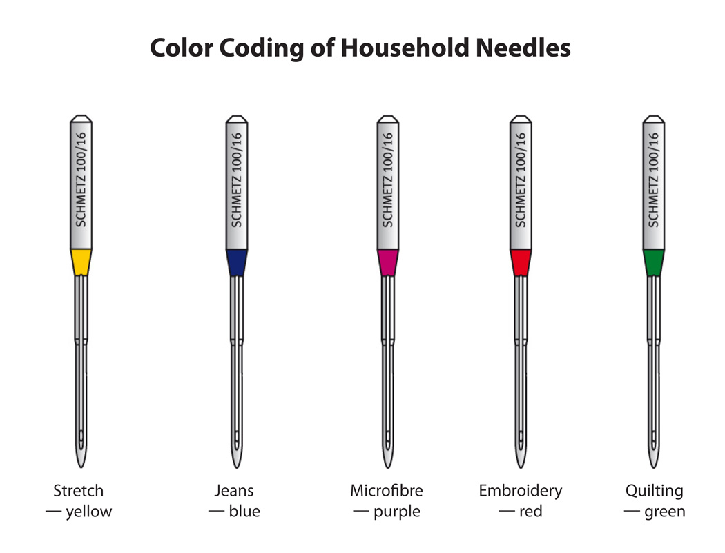 Needle Size Chart For Embroidery | Embroidery