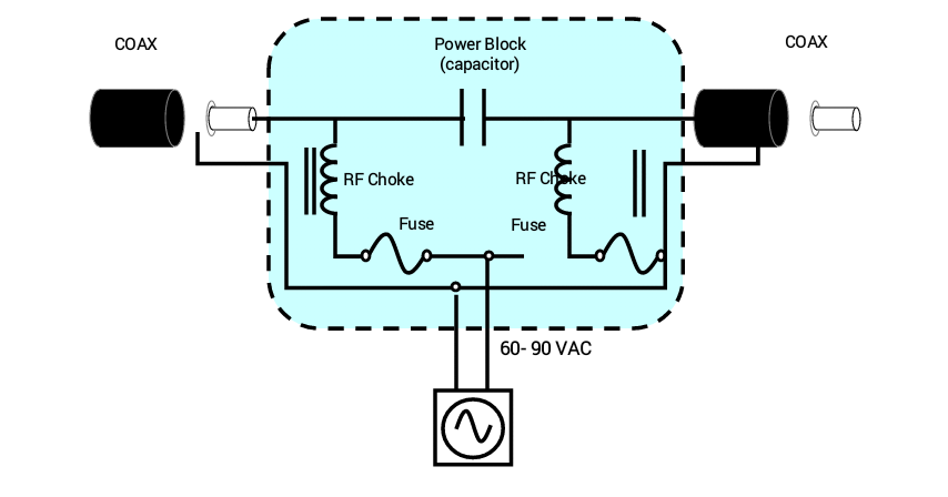 MATV System: Power Inserter