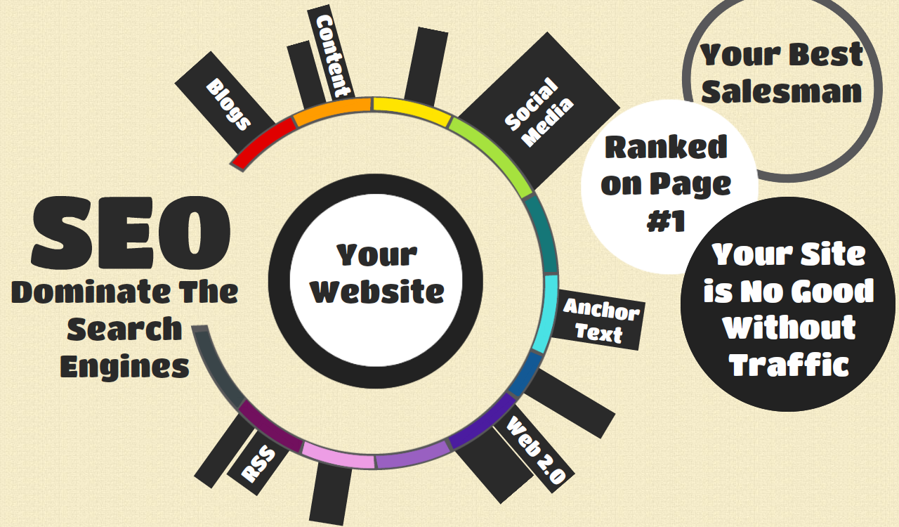 Image result for Top Search Engine Optimization (SEO) Company in India