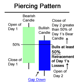 Forex cs pattern