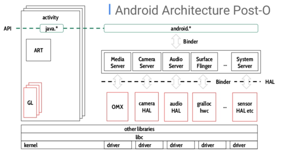 Цикл активити андроид. Жизненный цикл фрагмента android studio. Архитектура андроид ос. Жизненный цикл активити и фрагмента android. Схема архитектуры андроид приложения.