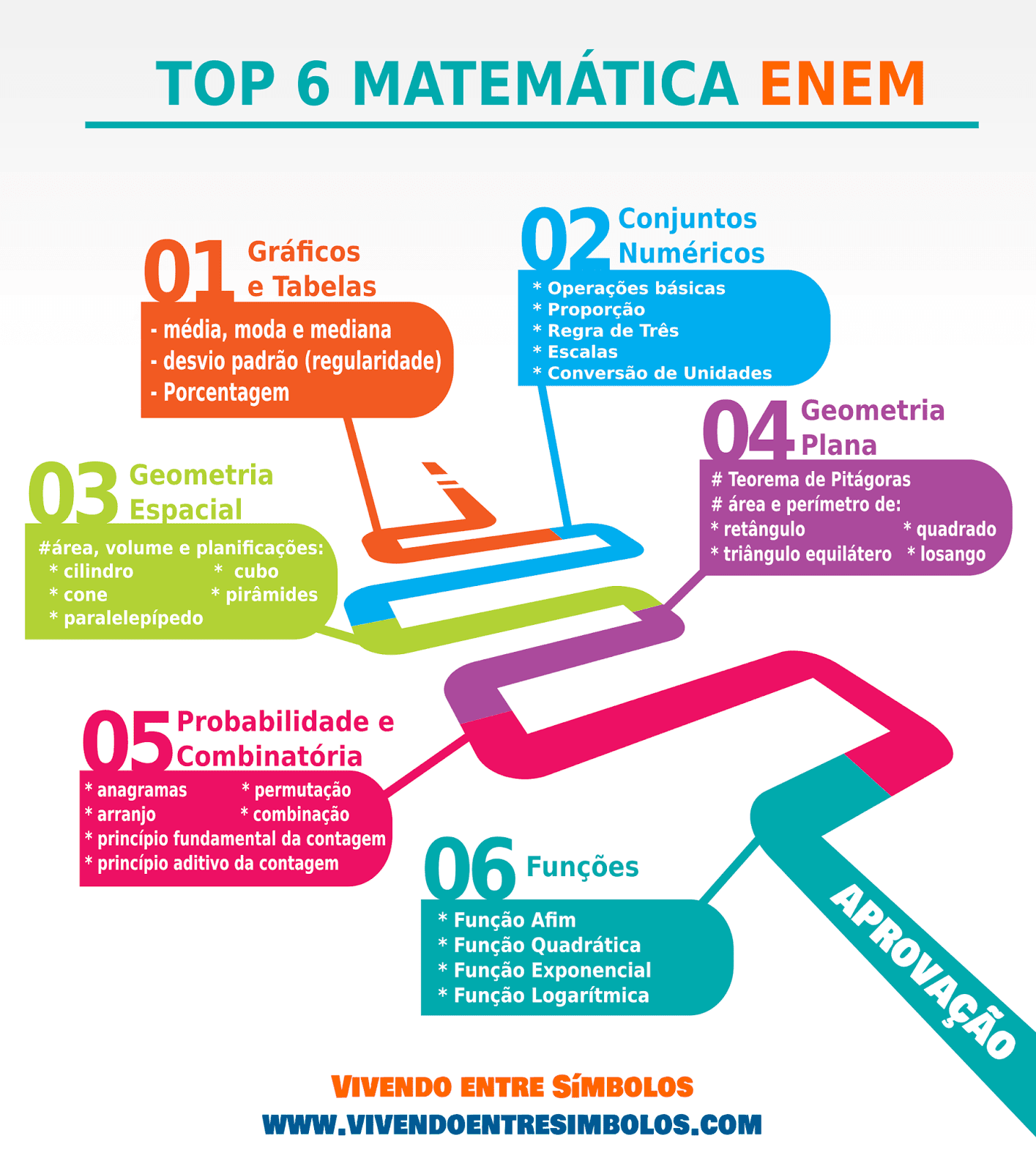 Tipos de ângulos #matematica #matematicabasica #enem #TokDoEnem