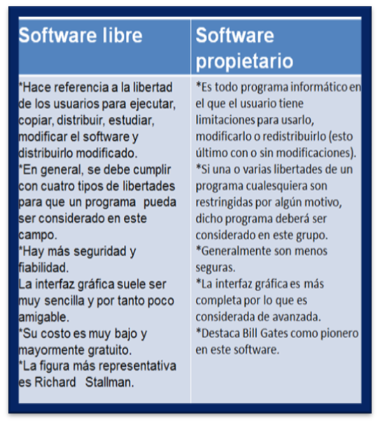 HERRAMIENTAS TECNOLOGICAS III UPTA SOFTWARE LIBRE
