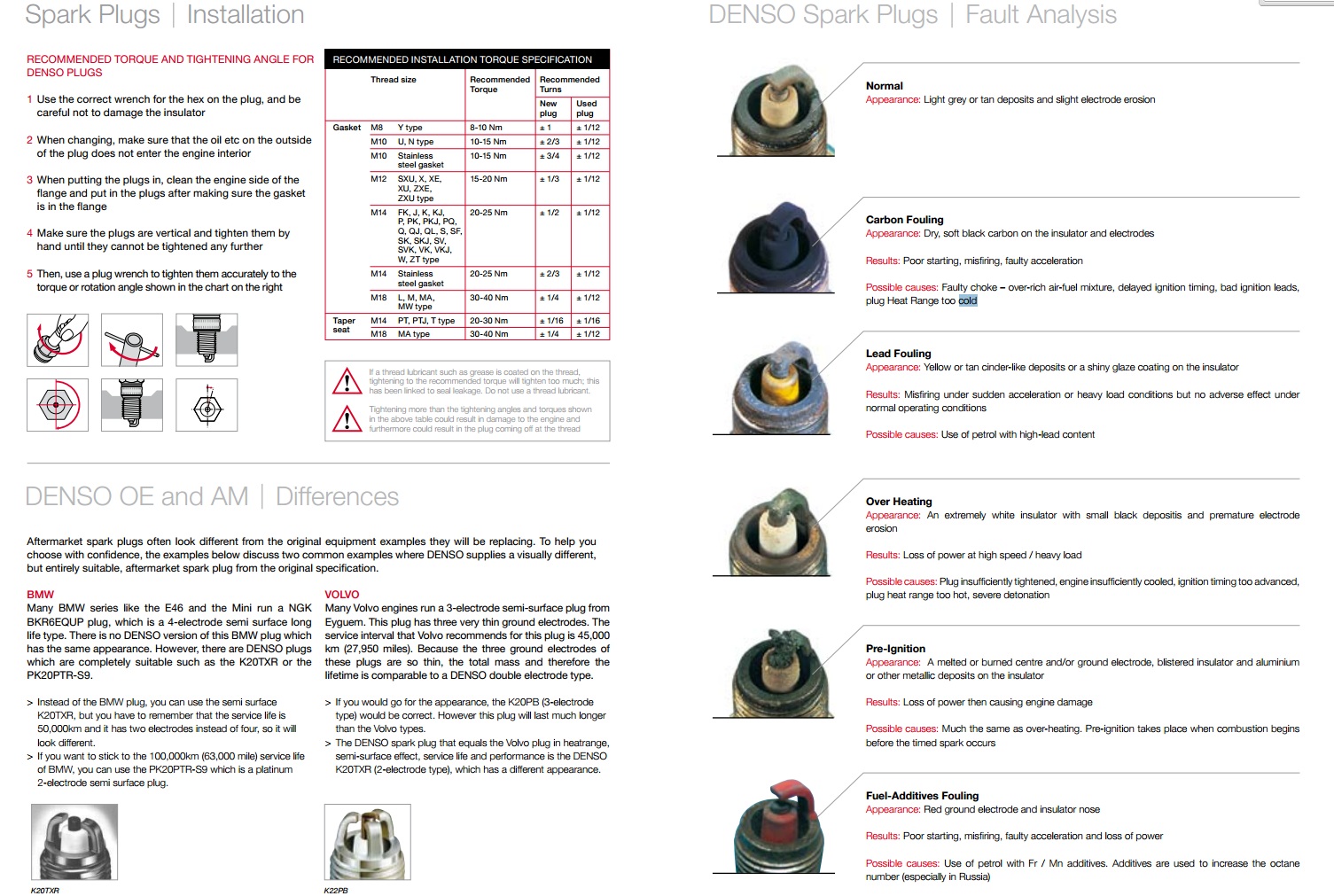 gt o ngk racing spark plugs heat range chart