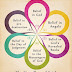 Beliefs of Muslim Religion | Muslim Beliefs