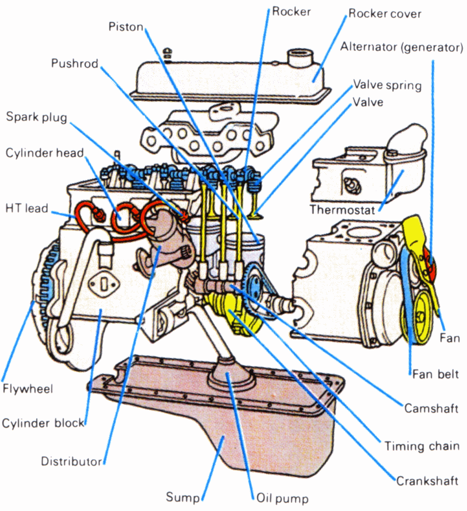 Stroke Engine Diagram V8 Bmw Parts | Get Free Image About Wiring Diagram
