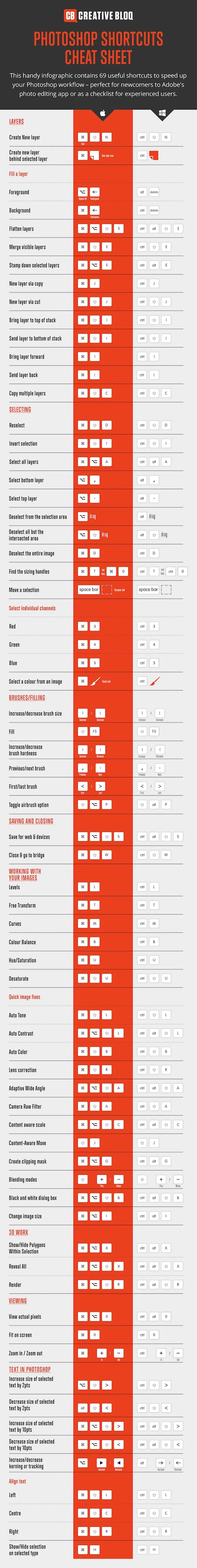 69 incredibly useful Photoshop shortcuts - #infographic