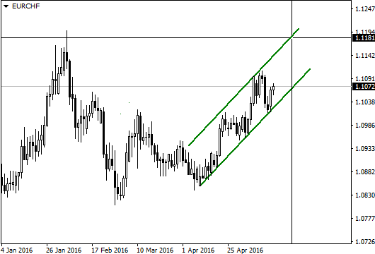 Eur Chf Geringe Absturzgefahr Eher Anstieg Auf 1 12