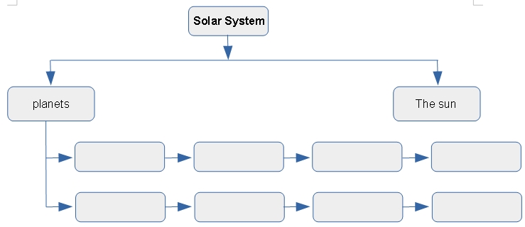 Solar System Chart Worksheet