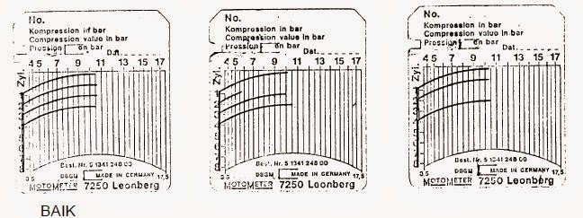 Grafik Diagram Tekanan Kompresi Baik