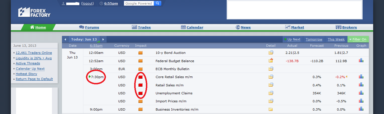 Cara baca kalender ekonomi forex