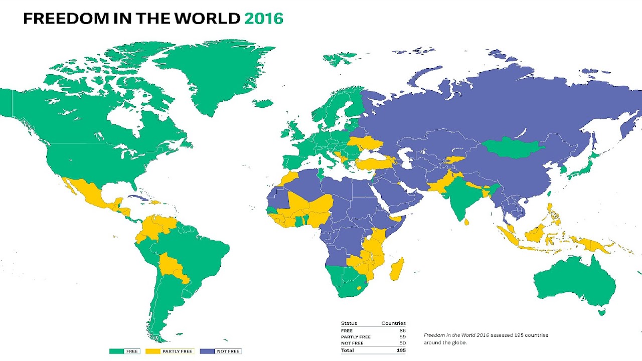 Freedom In The World Index Index Choices