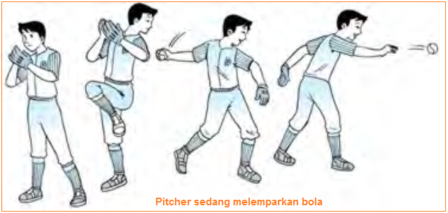 Jumlah pemain dalam satu regu terdiri atas  Peraturan Permainan Softball, Pitching, Batting, Strike, Sliding, Mematikan Lawan, dan Mendapatkan Angka dalam Permainan Softball (Cara-Cara Bermain Softball)