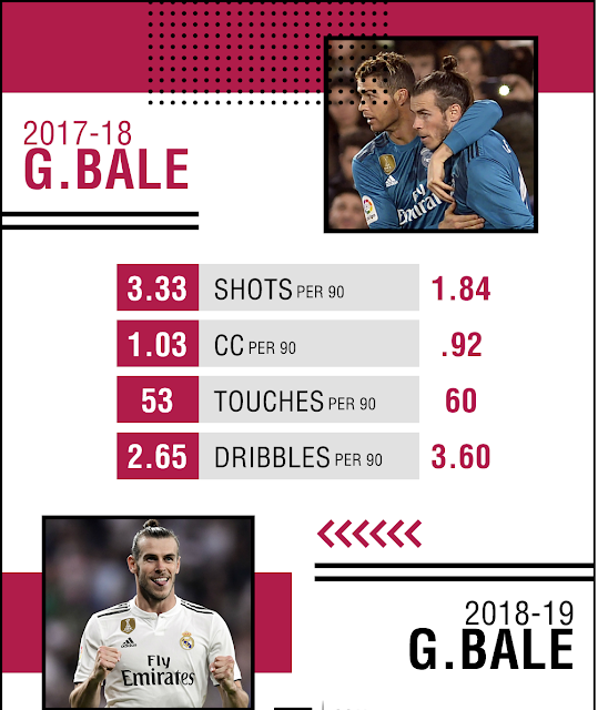 The Truth And Myths Behind Bale’s Explosive Start… Read More