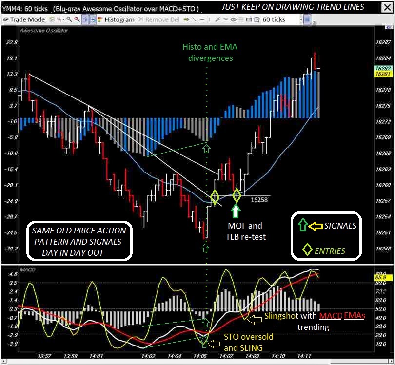 Sharpshorts Day Trading : ......................Sharpshorts Day Trading ...