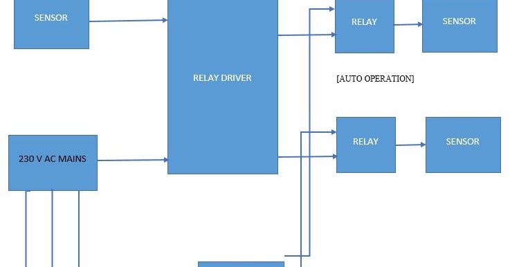 My Projects: Cell Phone Detector