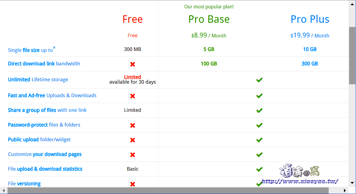 Sendspace 老牌免費空間