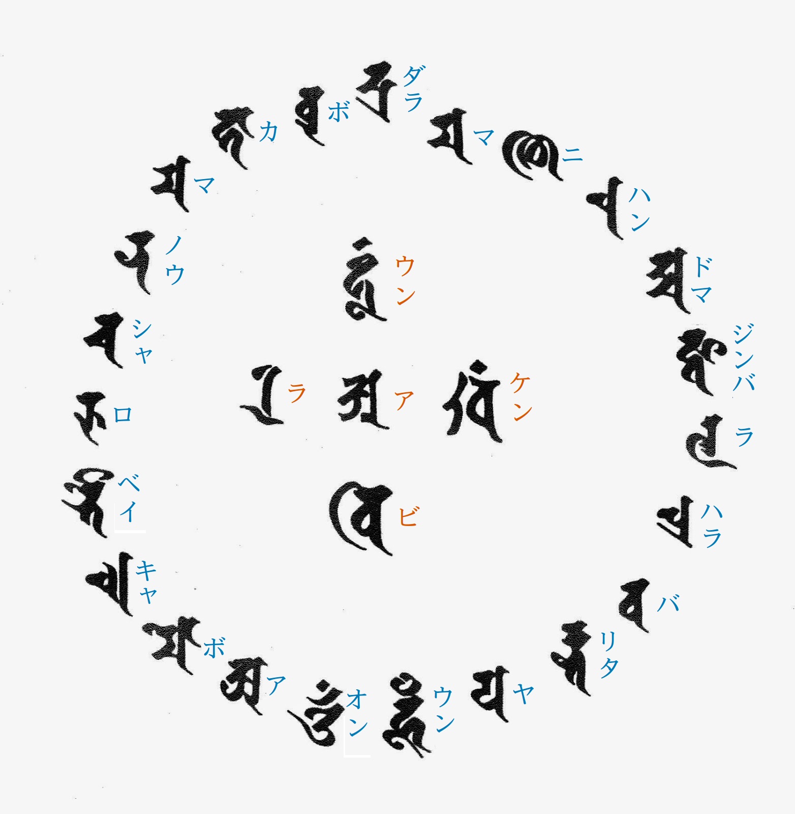 光明真言