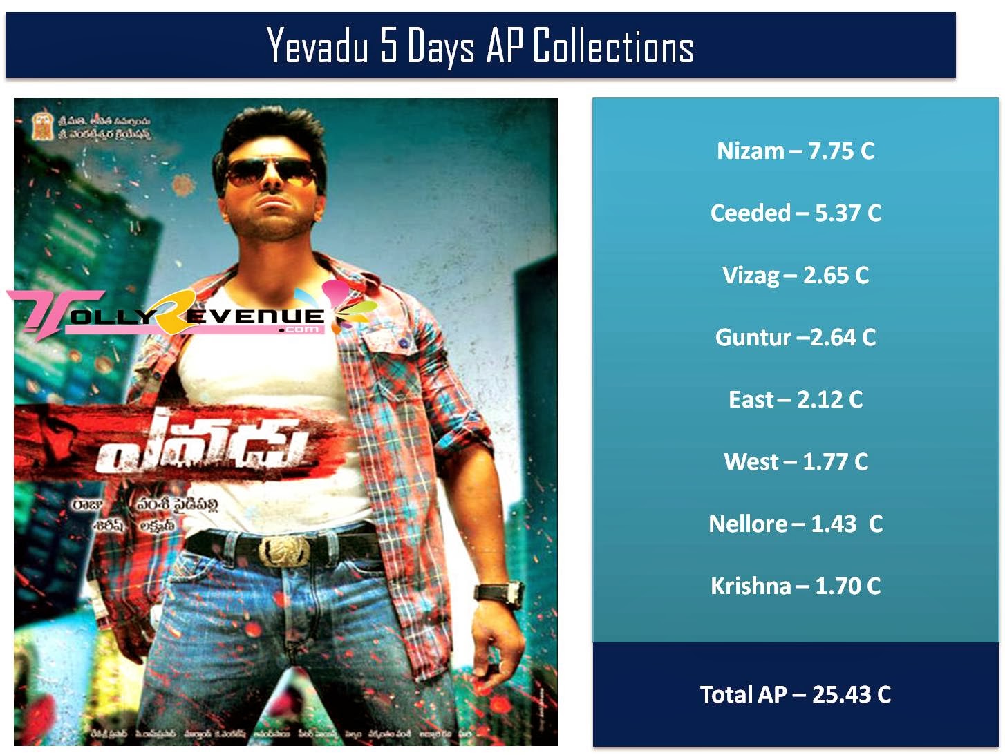 YEVADU+5+DAYS+1.jpg