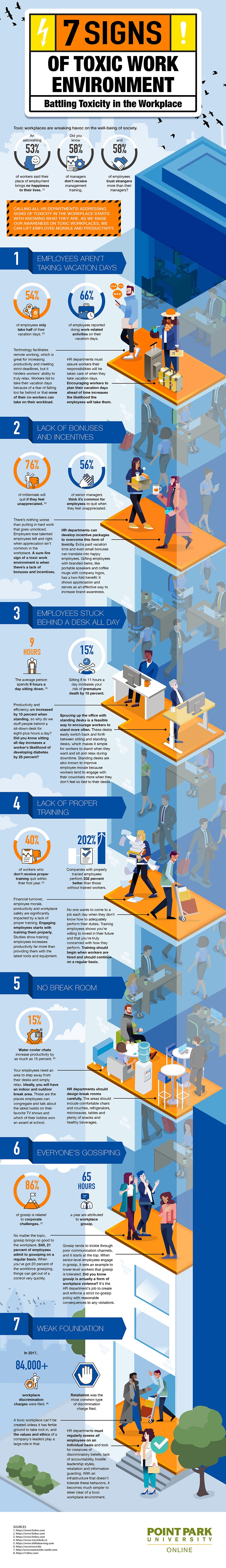 7 Signs of a Toxic Work Environment #Infographic #Career #Workplace 7 Signs of a Toxic Work Environment