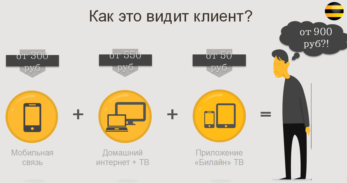 известность компании. 900 клиентов. психолог саратов мужчина. скб контур презентация. переговоры с клиентом.