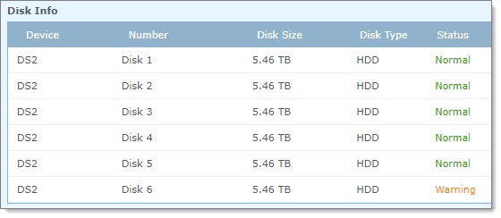 synology drive app android synology drive app android