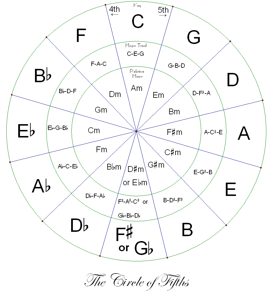 printable-circle-of-fifths-diagram-printable-word-searches