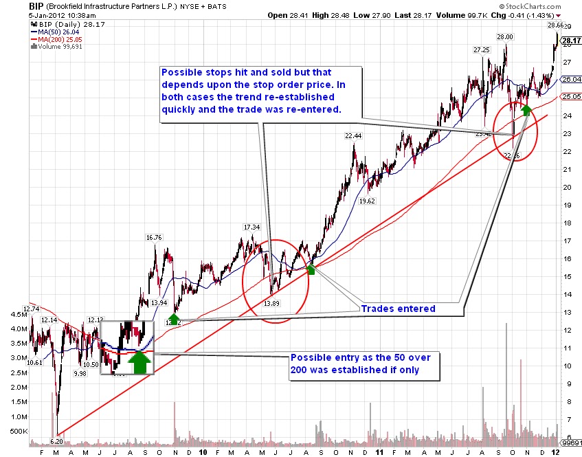Aapl Stock Next Dividend Date / Retirement Strategy My Pick As The