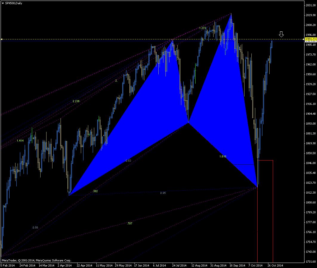 George akrivos forex