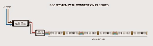 WWW.LEDSTRIPSALES.COM: Flexible LED Strip Lights Wiring Diagram