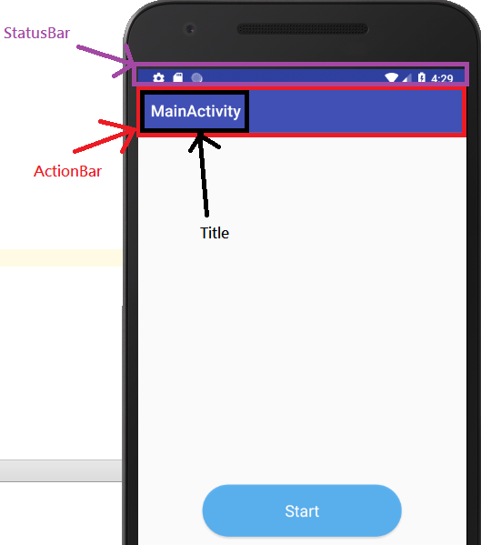 [Android] 隱藏狀態列、標題列 (hide action bar and status bar)