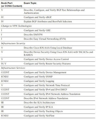 Ccnp Route Dumps Pdf 2015