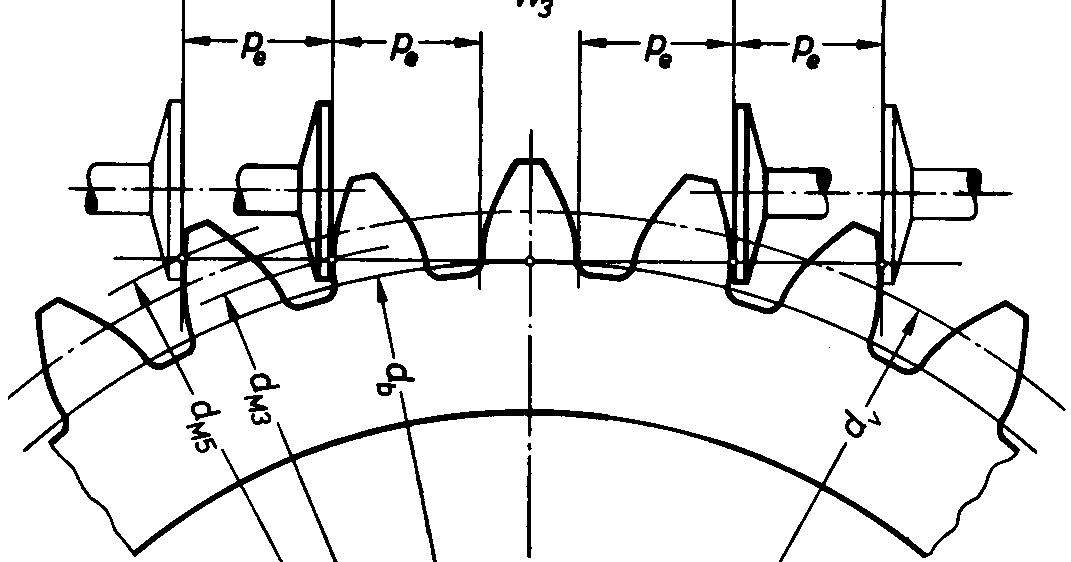 Eng. Shady Mohsen blog Involute spur gear design