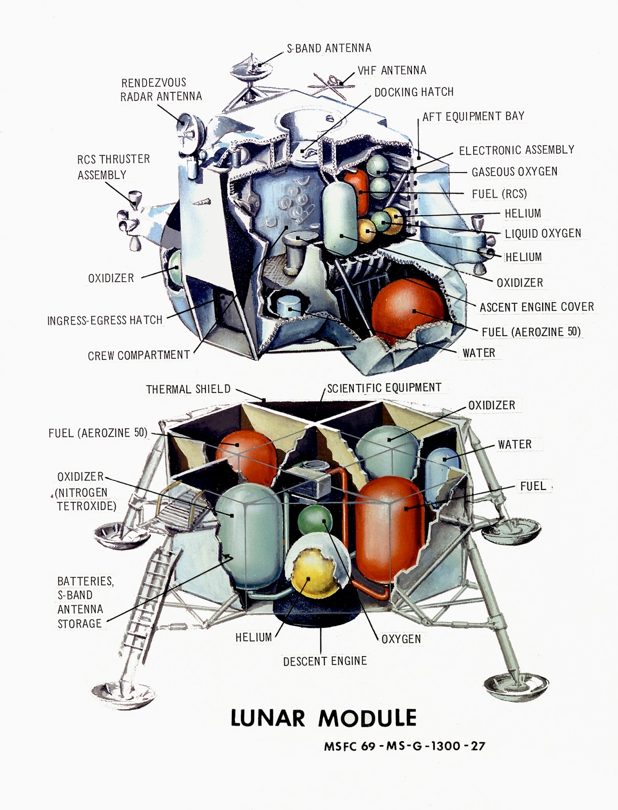 Apollo 9 el Módulo lunar debuta en misión La estela de Gagarin