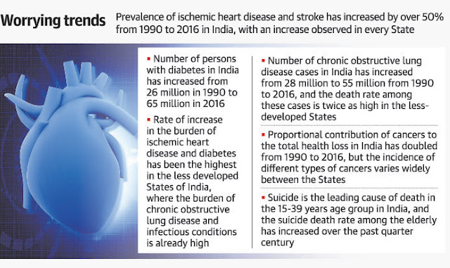 India's health report reads worse