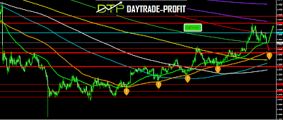 gbp usd analysis