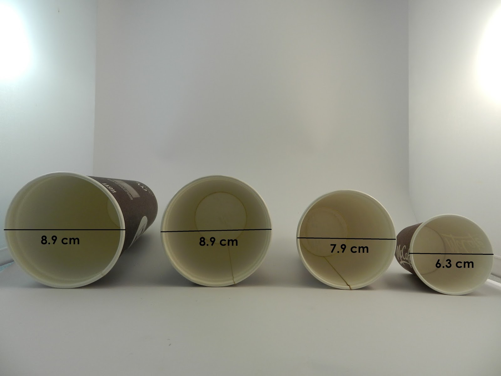 The Scale of Coffee Cups
