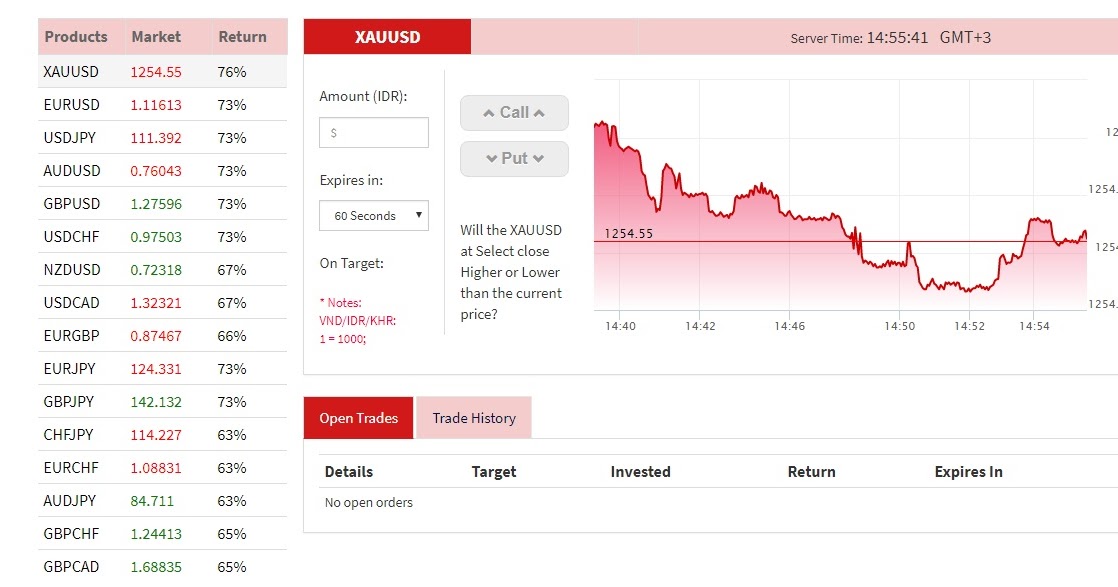 Bandingkan broker forex kami