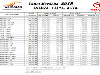 Simulasi Kredit Mobil Toyota Nasmoco Wilayah Jawa Tengah & DIY Agustus 2018 Simulasi Kredit Mobil Toyota Nasmoco Wilayah Jawa Tengah & DIY Agustus 2018