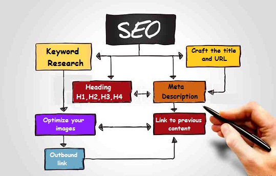SEO Friendly Blog Post Kaise Likhe SEO Friendly Blog Post Kaise Likhe