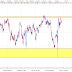 Análisis DAX 30 en gráfico de 60 minutos